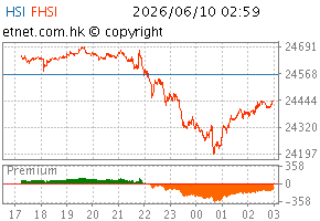 06/2026 ChartHS1