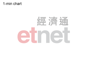 一分钟图
