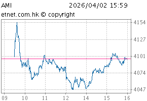 港股通自动驾驶主题指数图AMI