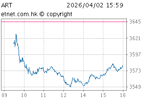 人工智能主题指数图ART