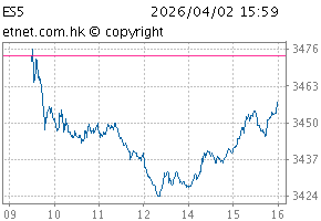 恒生ESG50指数图ES5