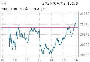 港股通中国金融行业指数图HFI