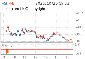 10/2026图HSI