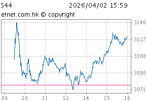 港股通汽车主题指数图S44
